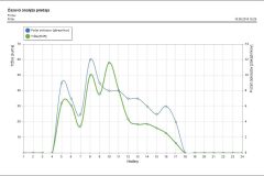 TV_Casova-analyza-predaja